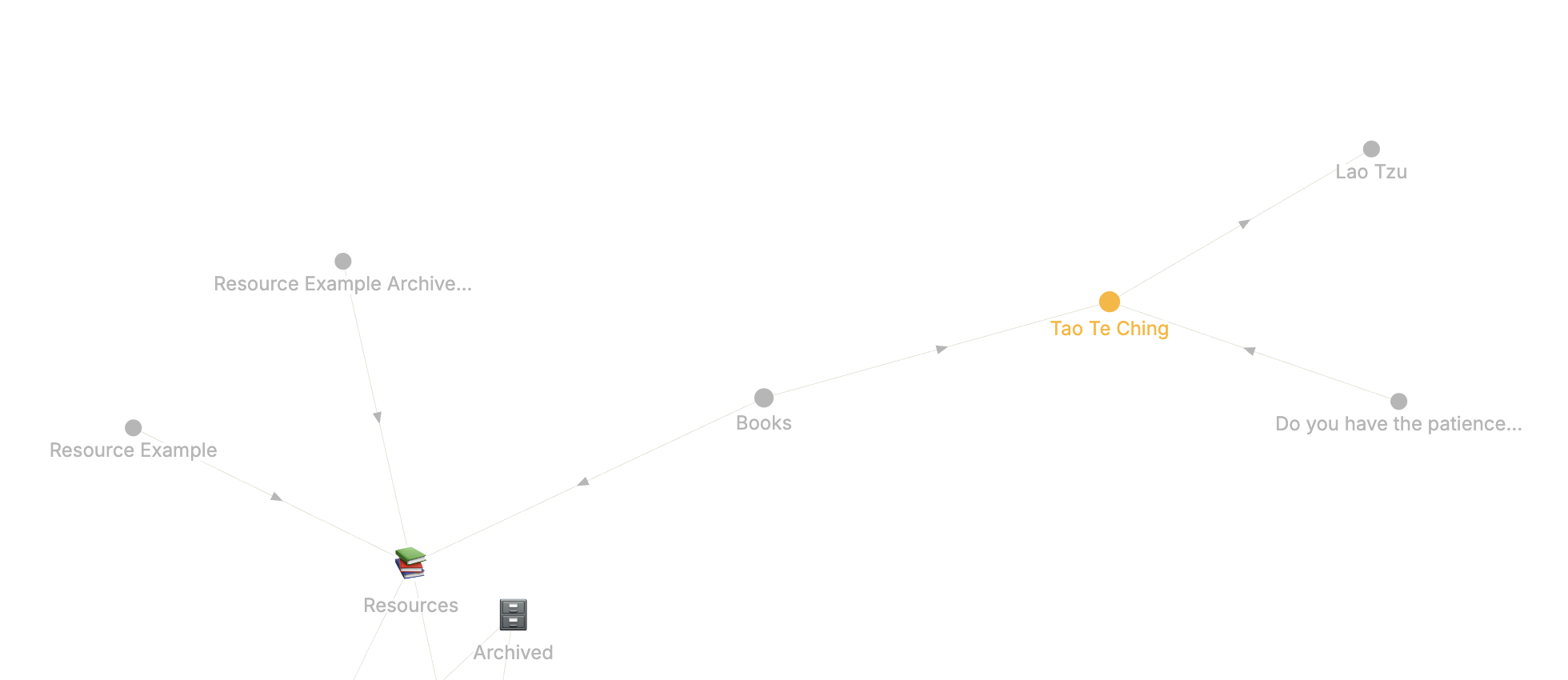 AnyType Graph View of example Book objects